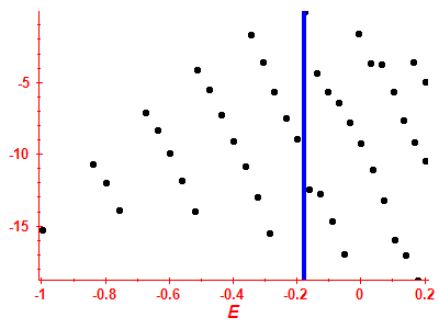 Strength function log